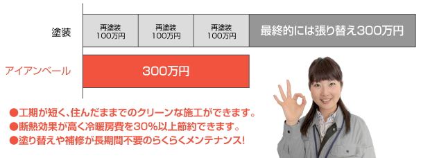 簡
単なお手入れで長時間美しさを保ちます