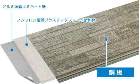 夏や冬も快適に涼しい省エネ効果